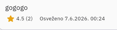 Korisničko ime sa značkom ocene ispod: zvezdica, prosek „4.5" i broj ocena „(2)"