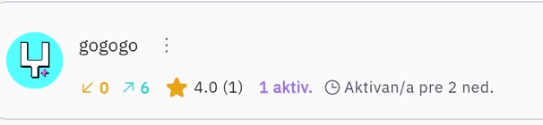 Kartica kandidata: ↙ žuto koliko bi dobio, ↗ tirkizno koliko bi dao, pa ocena i aktivnost